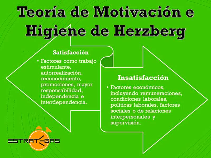 Episodio 93 Teoría de Motivación de Herzberg Estrategas